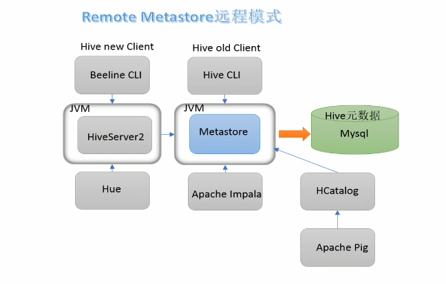 metastore+hiveserver2.png
